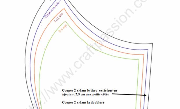 forme masque tissu