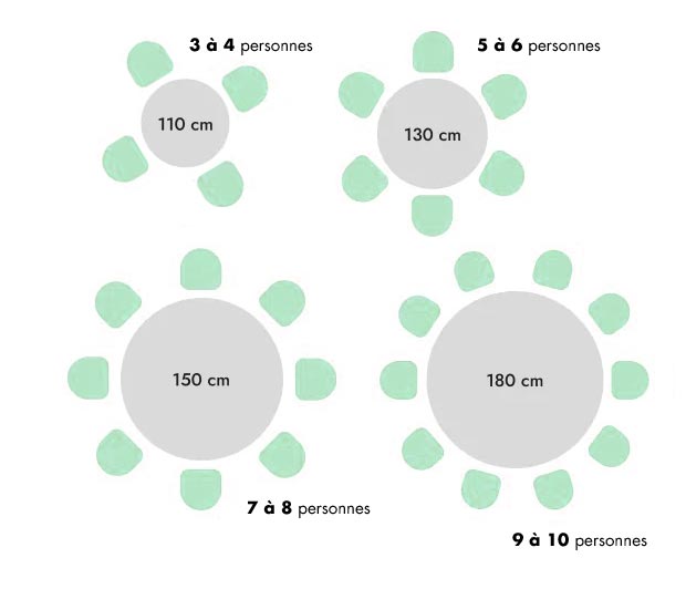 taille table ronde