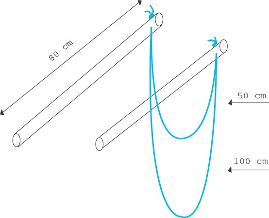 instrument bulles géantes