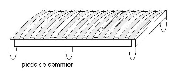 fixation pieds du sommier