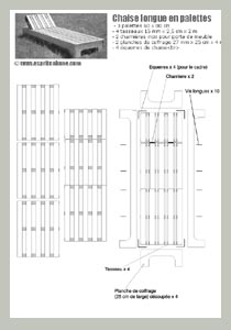 plan transat