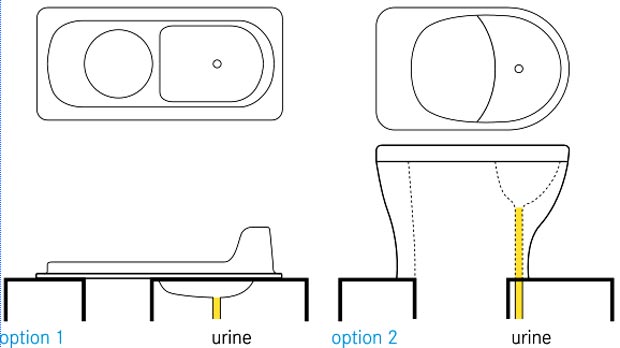 toilettes séparateur urine