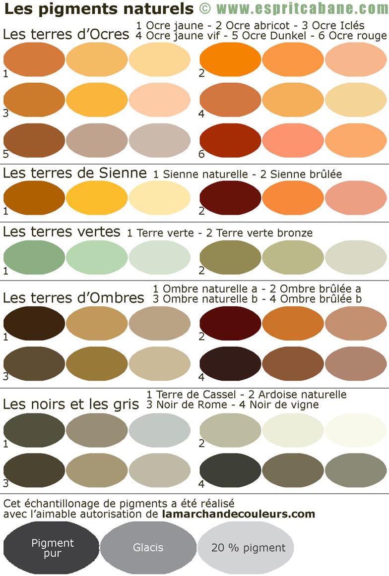 Our Surrogate Story View 34 Nuancier Peinture Ocre Jaune Our Surrogate Story View 34 Nuancier Peinture Ocre Jaune